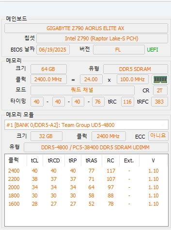 기가바이트 z790 AORUS ELITE AX 메인보드 이미지