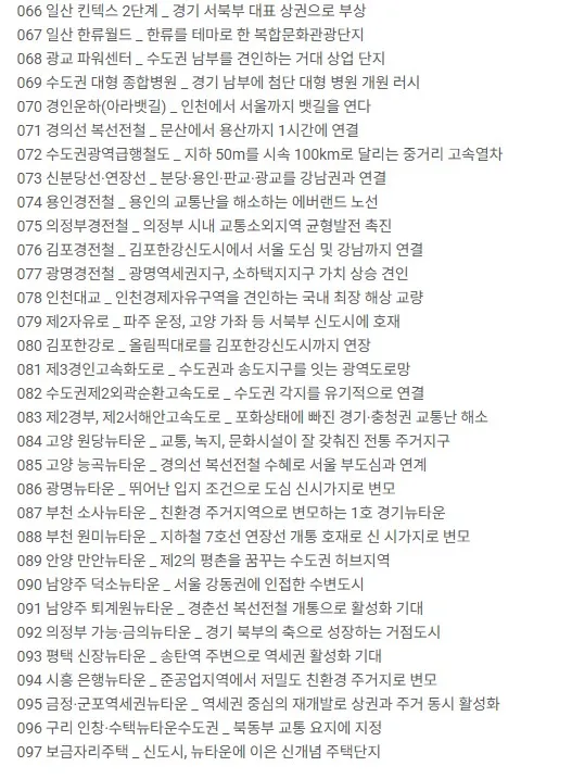 [부동산] 대한민국 미래지도 (새책) 이미지