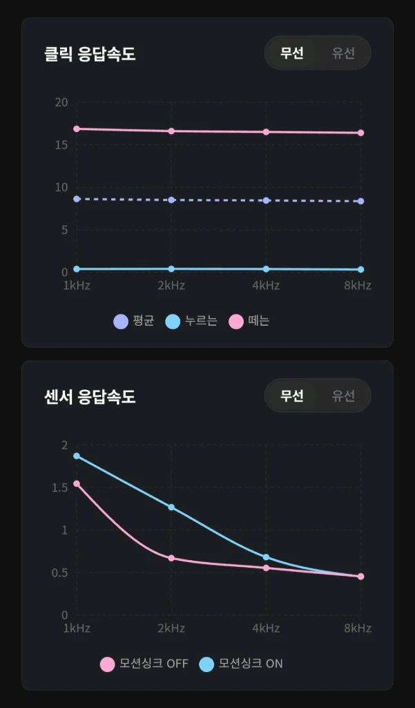 vt7 pro v2 8k 마우스(도트피트 일부 같이 드림) 이미지
