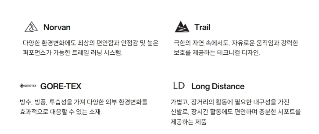 아크테릭스 노반 LD 4 GTX 슈즈(새제품) 이미지