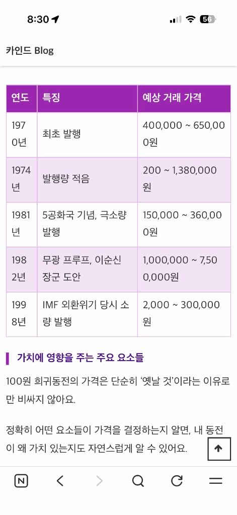 1982년 100원 동전 이미지