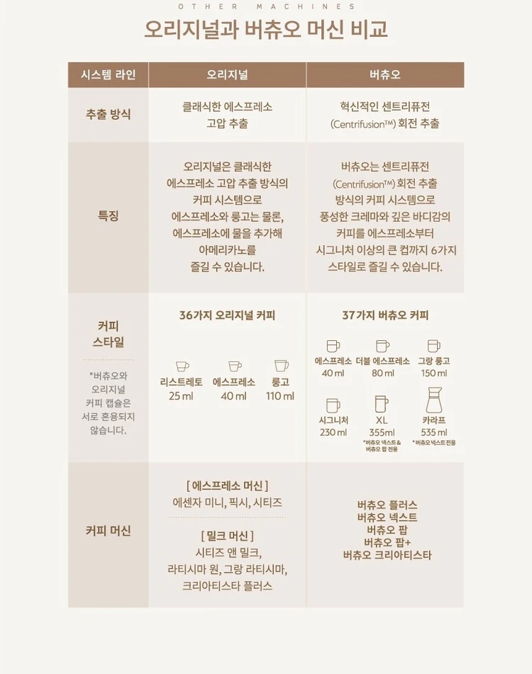 네스프레소 버츄오 플러스 화이트 캡슐 커피머신 판매 이미지