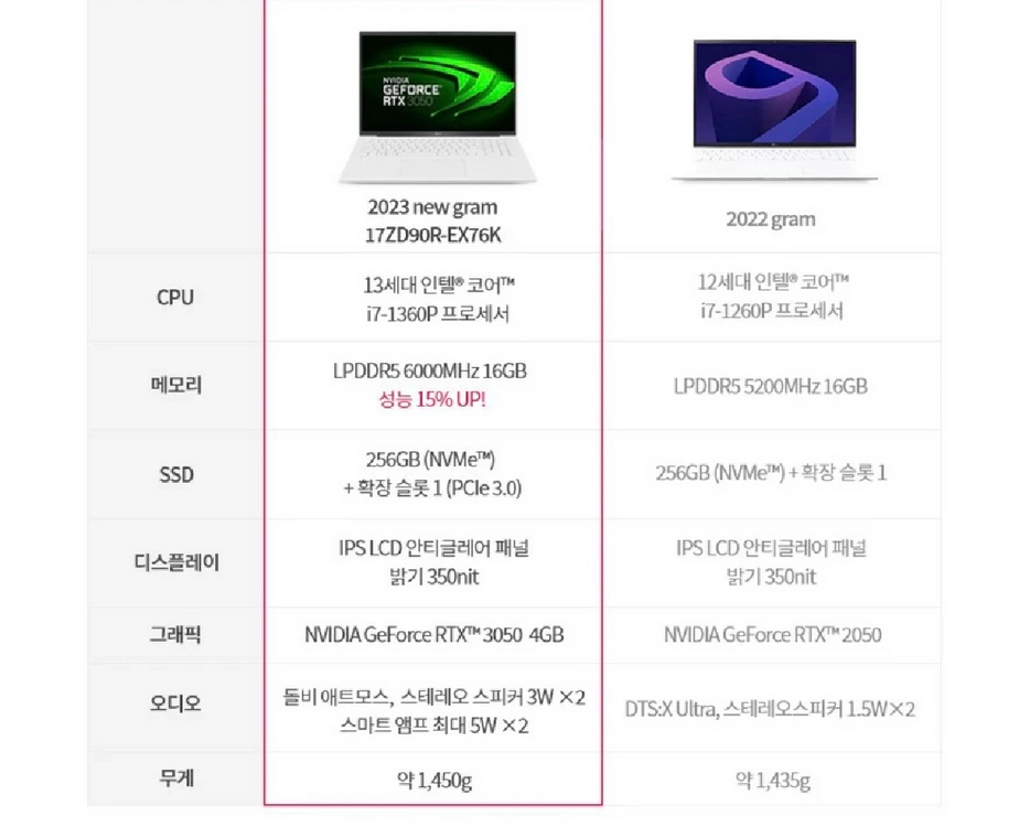 엘지그램 노트북 17인치 rtx3050외장그래픽 (17ZD90R-EX76K) 이미지