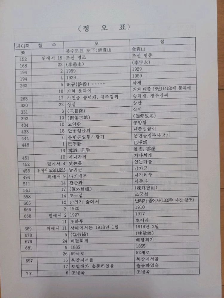 거창군사 이미지