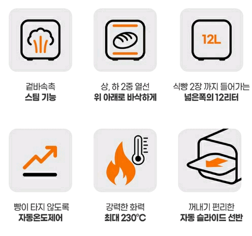 새상품 더 퀸 스팀토스터 오븐기 12리터 스팀오븐기 초특가 6만 이미지