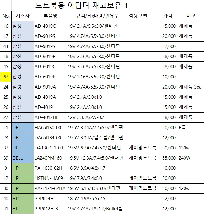 각종 노트북용, 모니터용, LED TV용 아답터 이미지