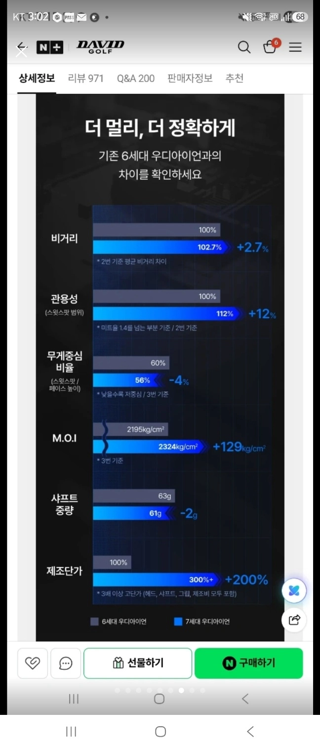 데이비드 우디아이언 5번 SR 플렉스 판매합니다. 이미지