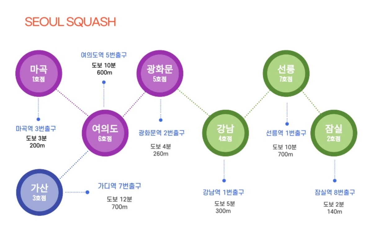 서울스쿼시 회원권 (전 지점 이용) (4개월, 121일) 이미지