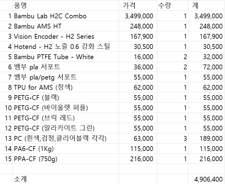 3d프린터 세트 뱀부랩 bambu h2c 콤보 - 미사용 - 안심되는 중고거래