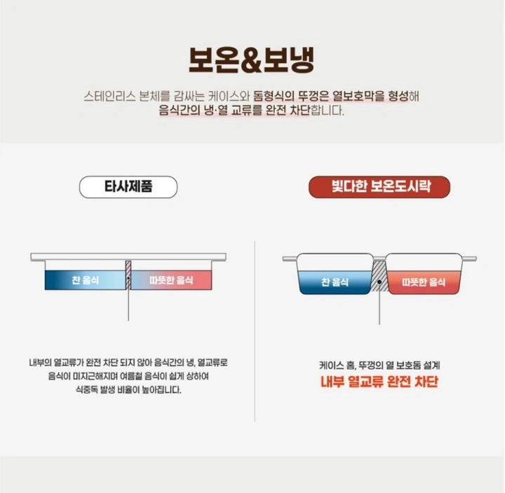 보온도시락용기 세트 90개 이미지