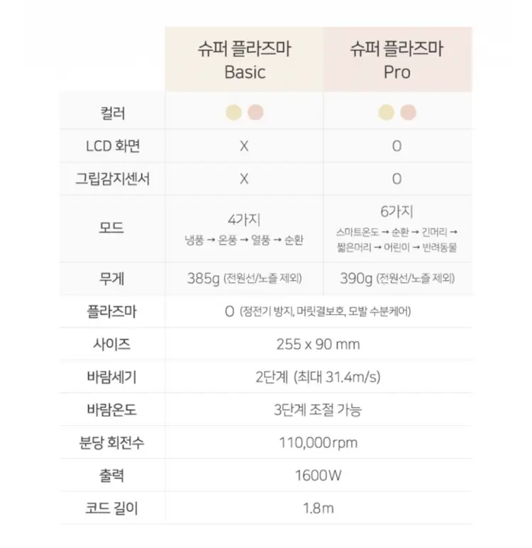 무아스 슈퍼 플라즈마 BLDC 헤어 드라이기 Pro 이미지