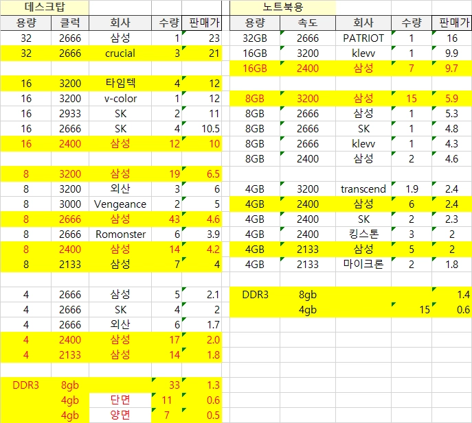 ssd, M.2, msata, hdd, ram, cpu 등등 이미지