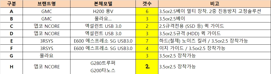 HDD/SSD트레이(멀티가이드)_개당가격 이미지