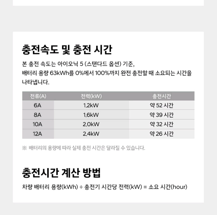 현대 정품 신형 220v 전기차 가정용 충전기 이미지