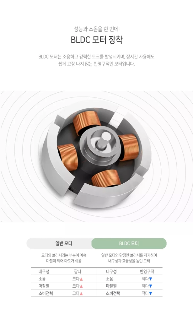 슈틸루스터 넥밴드 선풍기<새제품> 이미지