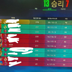 발로란트 안전 대리, 고티어 대리, 빠른 대리, 레디언트 대리 이미지