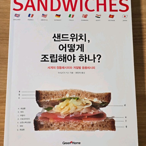 샌드위치 어떻게 조립하나 이미지