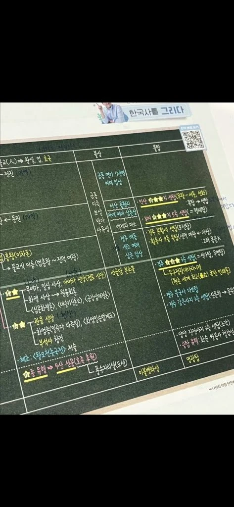 최태성 한능검 심화 상. 하 별별한국사 이미지