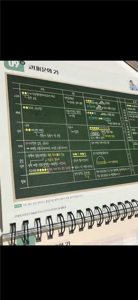 최태성 한능검 심화 상. 하 별별한국사 이미지