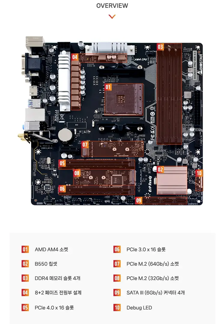 바이오스타 B550MX/E PRO 메인보드 - 안심되는 중고거래