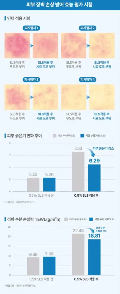 트로이아르케 RX 에스테틱 아줄렌 티-레스큐 앰플 크림 이미지