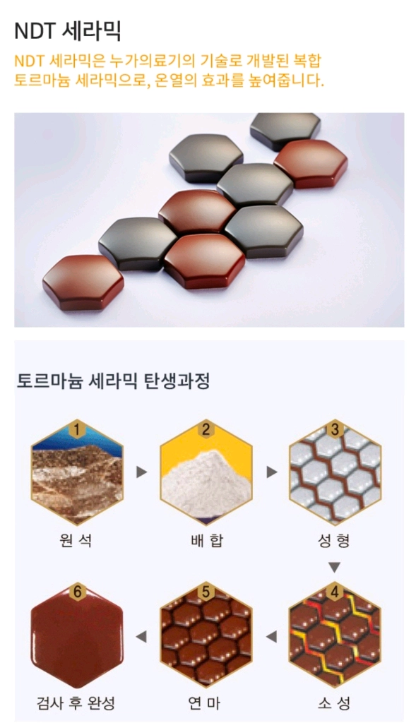 누가베스트 M1-Q 온열매트 이미지