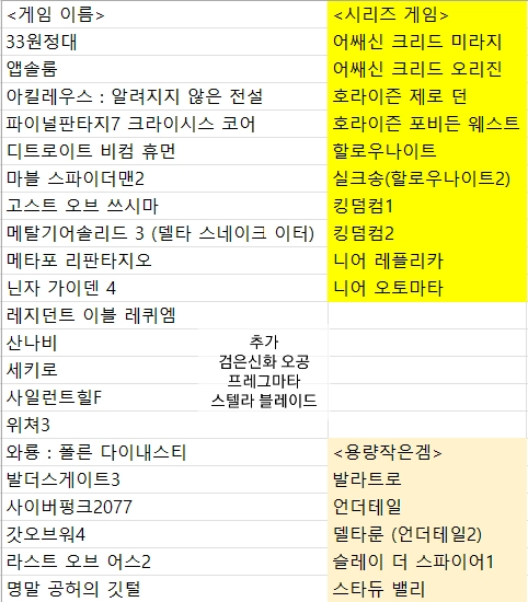 스팀덱 OLED 2테라 화이트 스킨 악세 겜 풀세트 SteamDeck 2TB 이미지