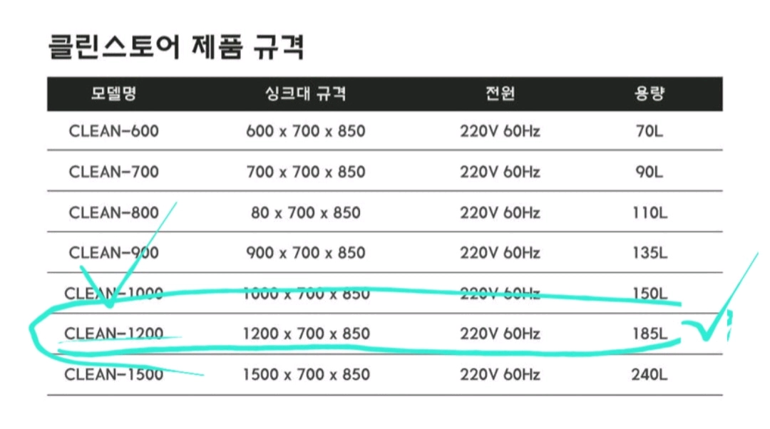 초음파식기세척기(클린스토어 185리터) 이미지