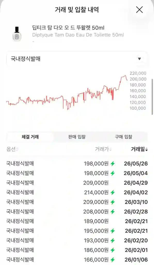 (국문/쿨거시 택포 11) 딥디크 탐다오 EDT 50ML 이미지