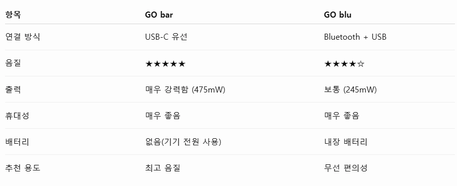 ifi Go Bar DAC/ 헤드폰 앰프 (Dongle DAC)(안심결재 수수료 포함) 이미지