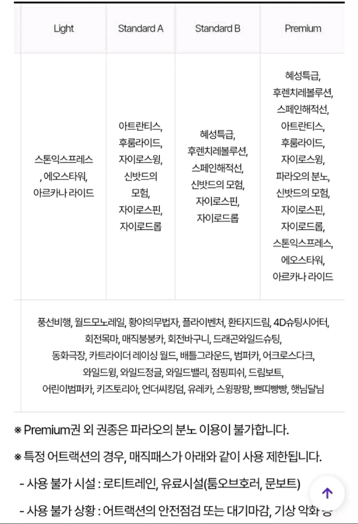 후기 맛집_롯데월드 매직패스 5회권_모바일 티켓 이미지