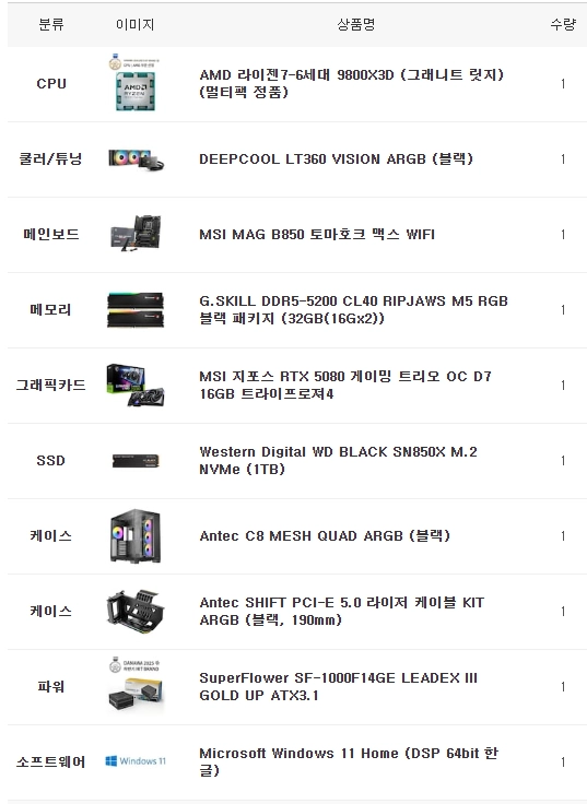 9800X3D 5080 B850 32GB 1TB 1000W 초고사양 게이밍 컴퓨터 이미지