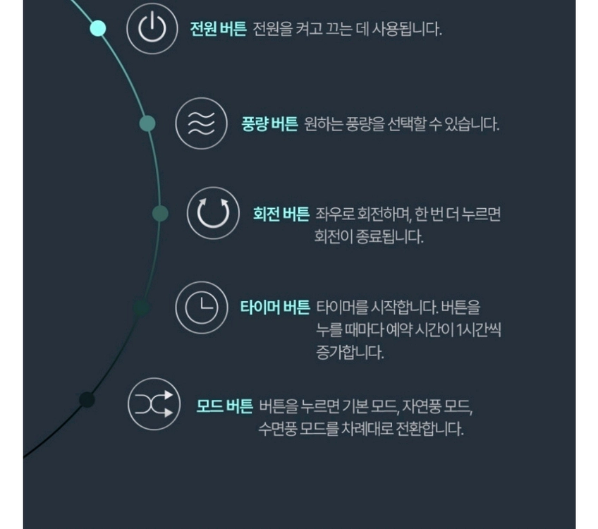 날개없는 선풍기 이미지