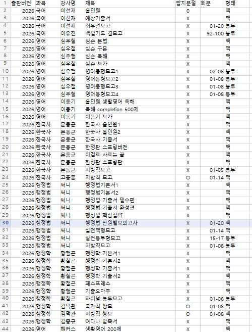 2026 일반행정 공무원 풀커리 문제집 싸게팝니다 이미지