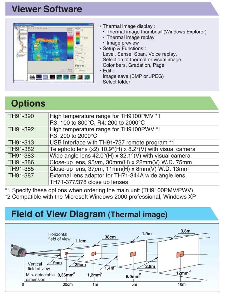 NEC TH9100 열화상 카메라용 2배 와이드 렌즈 이미지