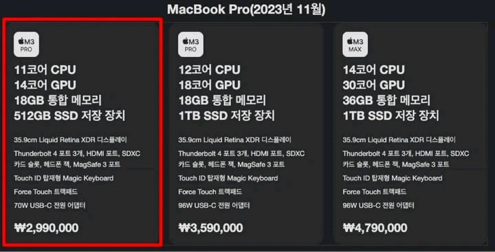 맥북프로 14인치 M3 Pro 18GB 512GB 스페이스그레이 이미지