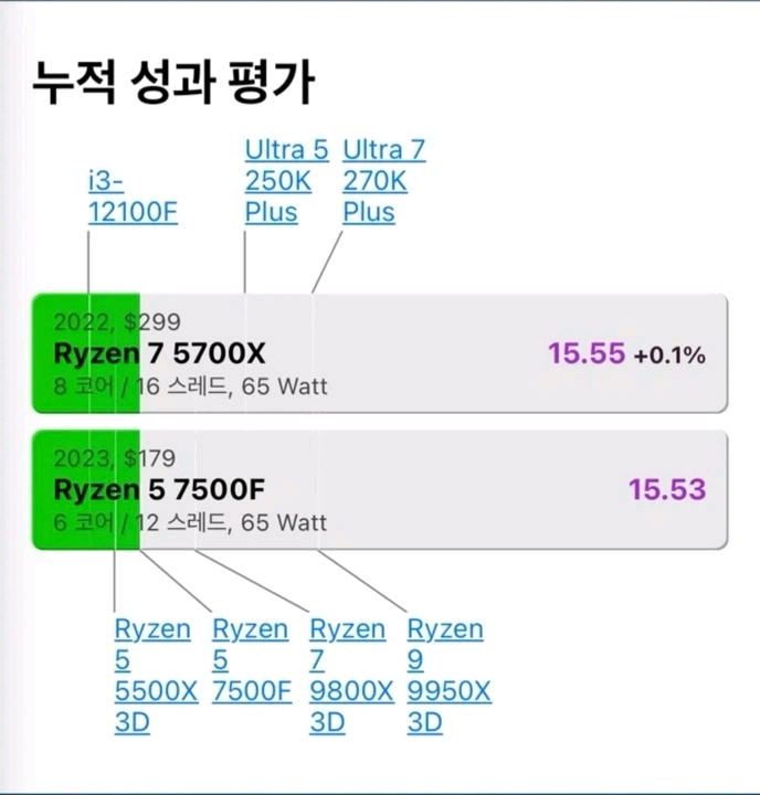 라이젠7 5700x rtx3070 고사양 컴퓨터 이미지