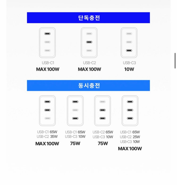 아트뮤 PD 3.2 100W AVS GaN 접지 멀티 초고속 충전기 GB103 화이트 팝니다 이미지