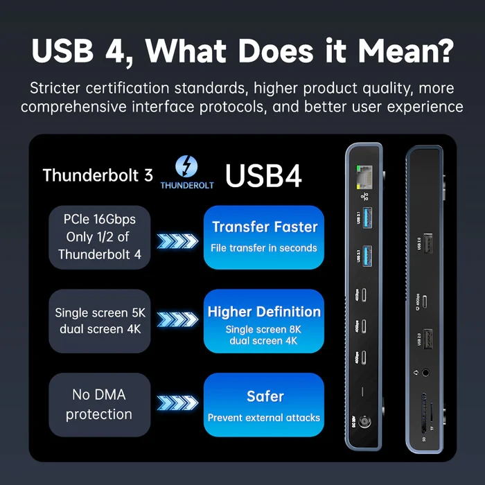 아카시스 ACASIS 13-in-1 40Gbps 썬더볼트 3,4 독 도킹스테이션 이미지