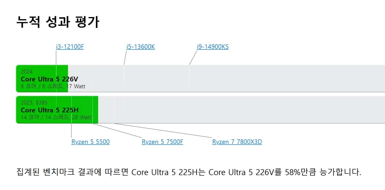 LG 그램 프로 360 노트북 16T90TP 울트라 225H 갤럭시북5프로360 이미지