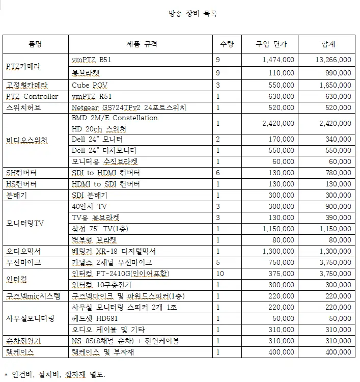 라이브 스트리밍 방송장비 세트 (교회, 단체, 유튜브방송) 이미지