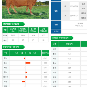 한우정액 kpn1640 이미지