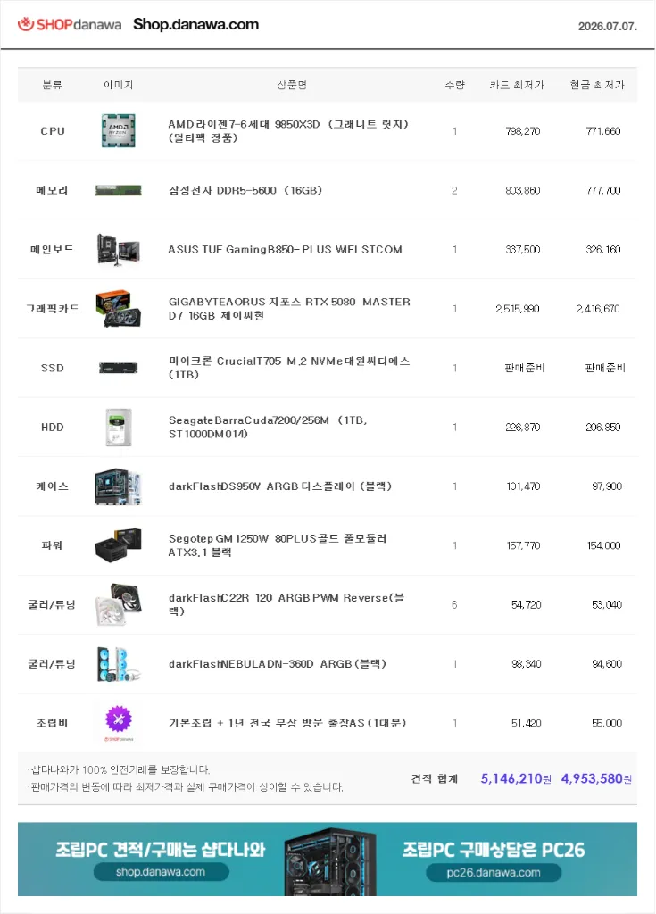 (9850X3D RTX5080 새제품) 32GB, B850, 수랭쿨러,1250W GOLD, 방송게이밍컴퓨터본체 이미지