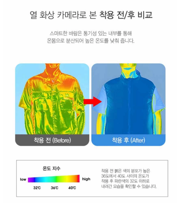 여름철 쿨링 조끼 선풍기 조끼 새상품 이미지
