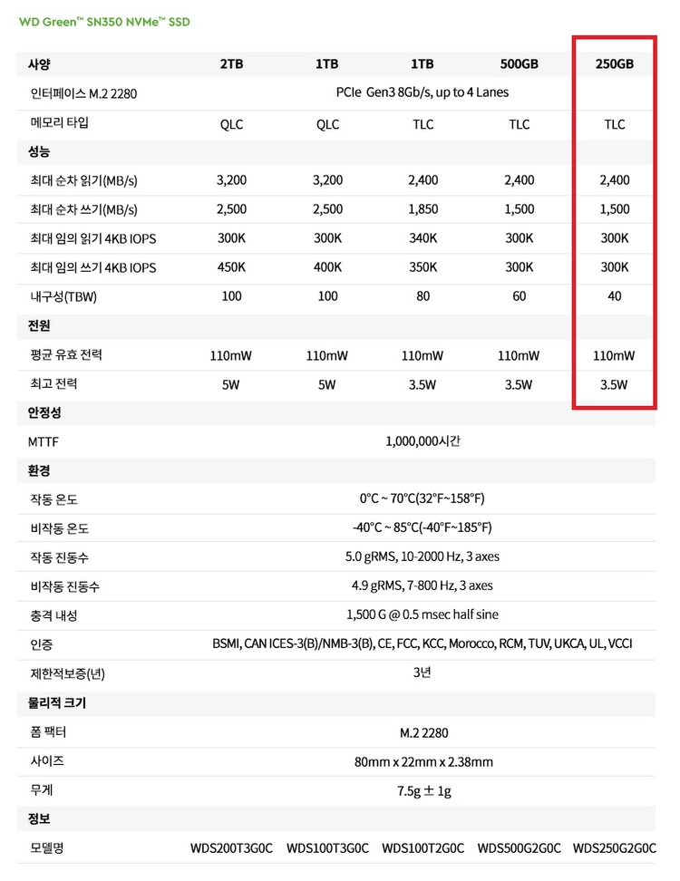 WD Green SN350 M.2 NVMe (250GB) SSD 미개봉 새제품 이미지