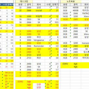 데탑, 노트북, 서버 램과 저장장치, 하드, ssd 대량 이미지