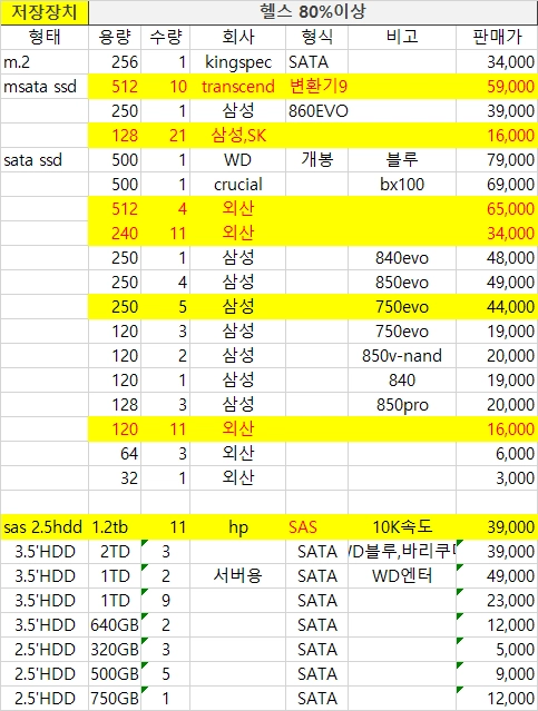 데탑, 노트북, 서버 램과 저장장치, 하드, ssd 대량 이미지