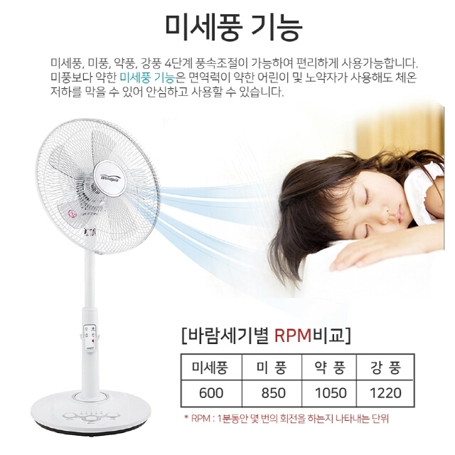 14형 화이트 스탠드 리모컨 선풍기 새제품 무료배송 이미지