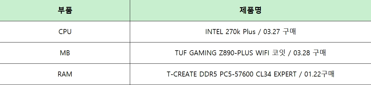 270k plus + z890 tuf + 32gb(7200) ram - 안심되는 중고거래