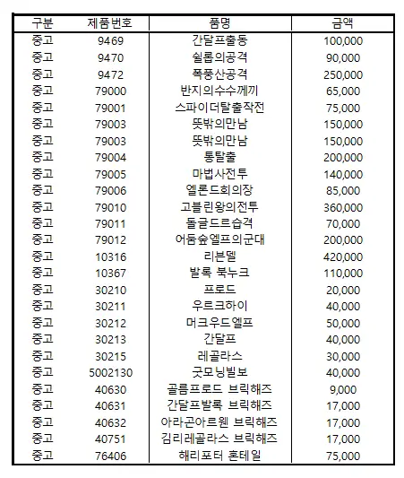 정품 레고 반지의 제왕 및 호빗 시리즈 팝니다 이미지